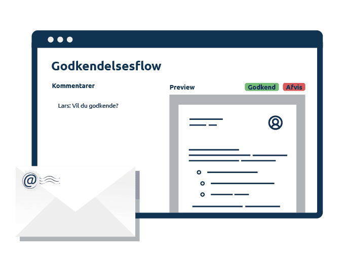 IMS Case godkendelsesflow med kommentarer og Godkend/Afvis-funktion til dokumentstyring